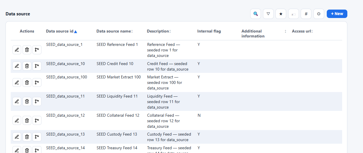 Euryka catalog grid listing data sources